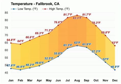 fallbrook weather currents|precipitation to date fallbrook ca.